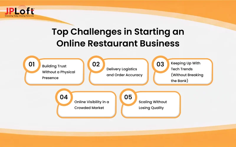 Top Challenges in Starting an Online Restaurant Business